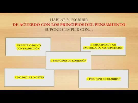 HABLAR Y ESCRIBIR DE ACUERDO CON LOS PRINCIPIOS DEL PENSAMIENTO