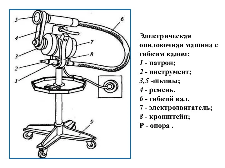 Электрическая опиловочная машина с гибким валом: 1 - патрон; 2