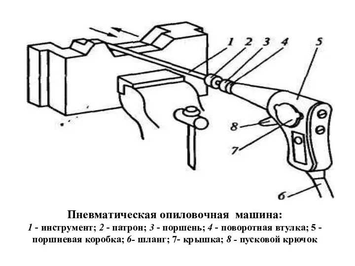 Пневматическая опиловочная машина: 1 - инструмент; 2 - патрон; 3
