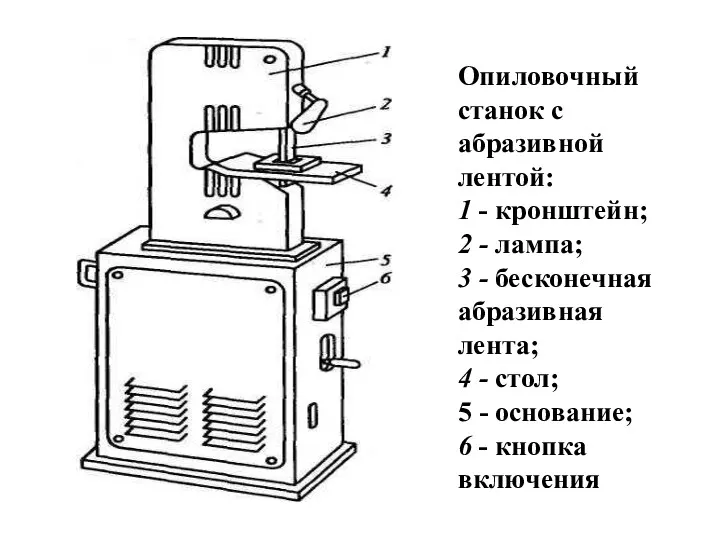 Опиловочный станок с абразивной лентой: 1 - кронштейн; 2 -