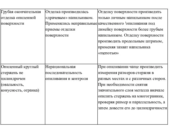 Продолжение 7 вопроса