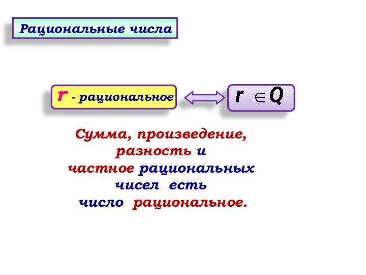 Сумма, произведение, разность и частное рациональных чисел есть число рациональное. Рациональные числа