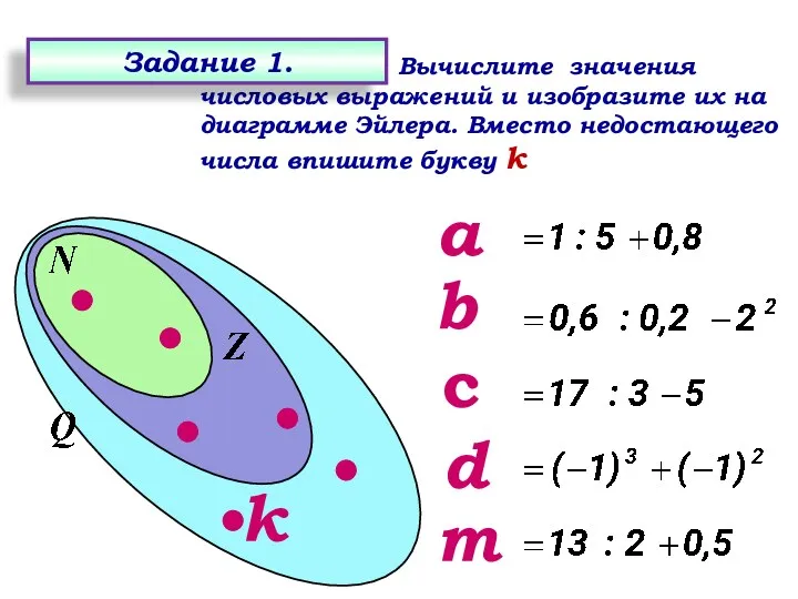 Вычислите значения числовых выражений и изобразите их на диаграмме Эйлера.