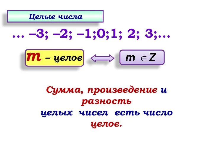 Сумма, произведение и разность целых чисел есть число целое. …