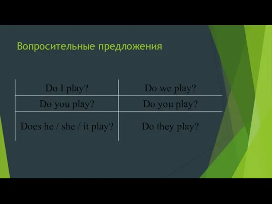 Вопросительные предложения