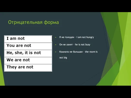 Отрицательная форма Я не голоден – I am not hungry