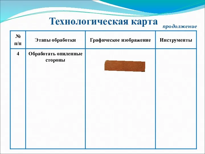 Технологическая карта продолжение 4 Обработать опиленные стороны Напильник, наждачная бумага