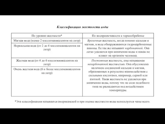 *Эта классификация называется американской и при оценке жесткости воды используется чаще всего. Классификация жесткости воды