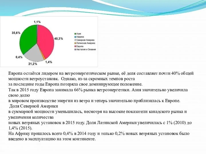 2.2 Ветроэнергетика в мире Европа остаётся лидером на ветроэнергетическом рынке,