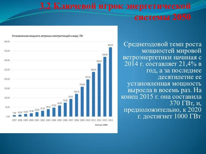 3.2 Ключевой игрок энергетической системы 2050 Среднегодовой темп роста мощностей