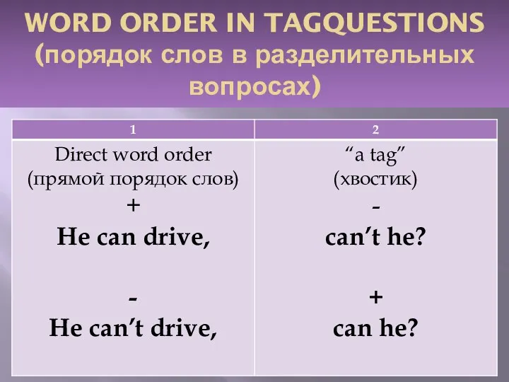 WORD ORDER IN TAGQUESTIONS (порядок слов в разделительных вопросах)