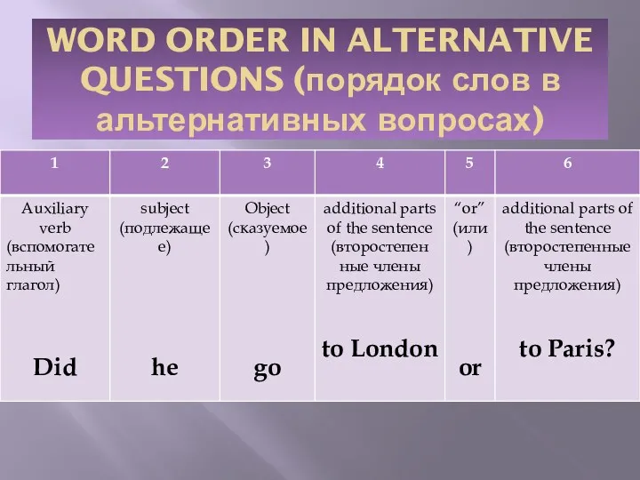 WORD ORDER IN ALTERNATIVE QUESTIONS (порядок слов в альтернативных вопросах)