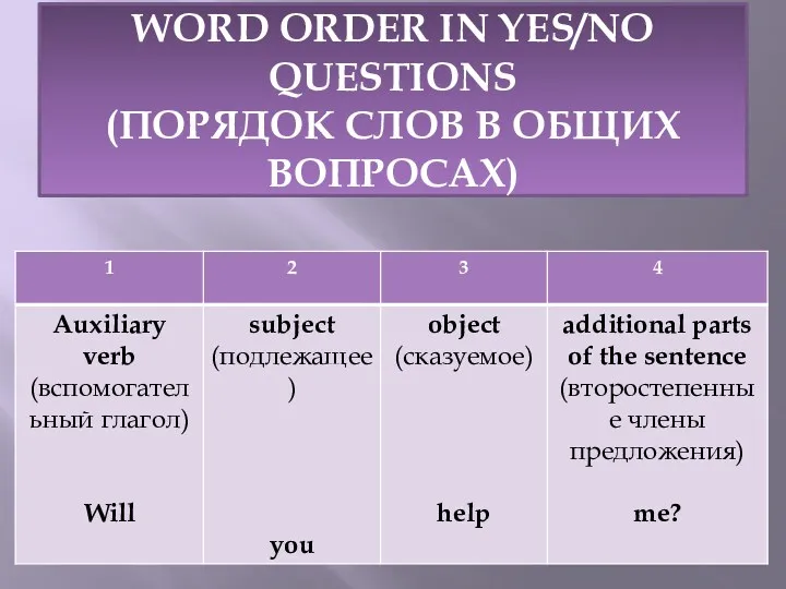 WORD ORDER IN YES/NO QUESTIONS (ПОРЯДОК СЛОВ В ОБЩИХ ВОПРОСАХ)