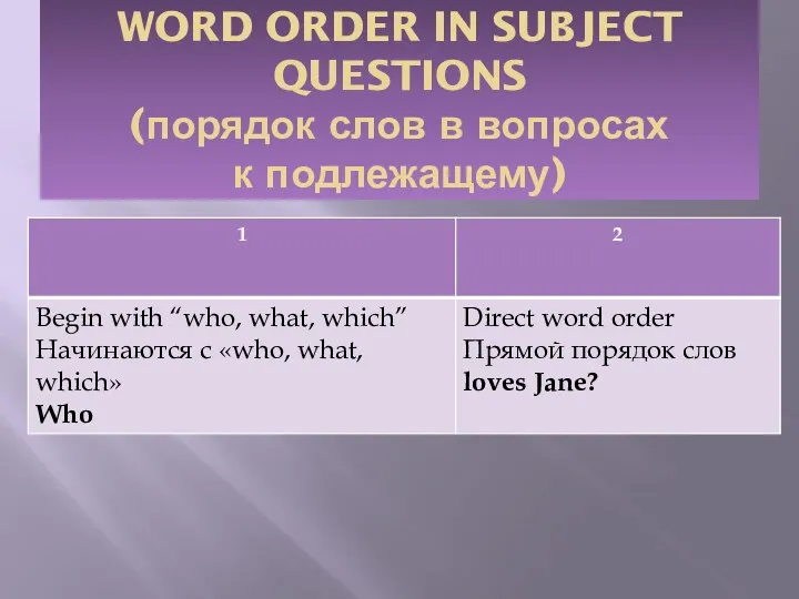 WORD ORDER IN SUBJECT QUESTIONS (порядок слов в вопросах к подлежащему)