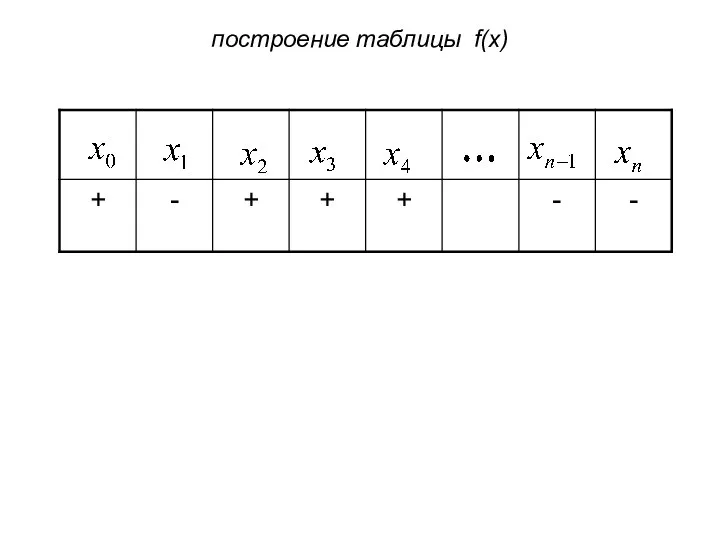построение таблицы f(x)