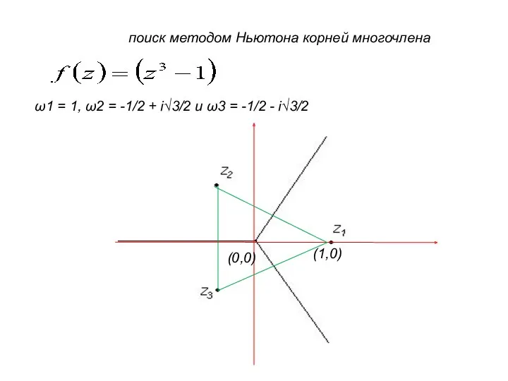 поиск методом Ньютона корней многочлена ω1 = 1, ω2 = -1/2 + i√3/2