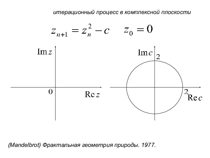 (Mandelbrot) Фрактальная геометрия природы. 1977. итерационный процесс в комплексной плоскости