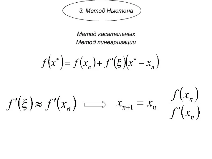 3. Метод Ньютона Метод касательных Метод линеаризации