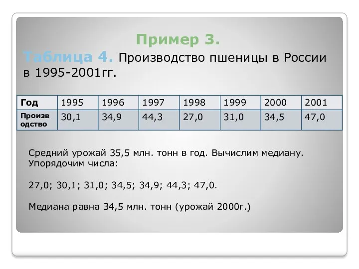 Пример 3. Таблица 4. Производство пшеницы в России в 1995-2001гг. Средний урожай 35,5