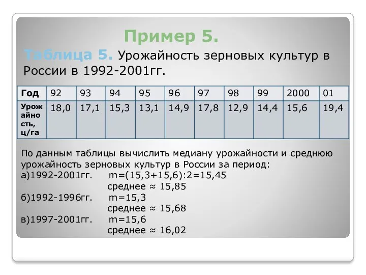Пример 5. Таблица 5. Урожайность зерновых культур в России в 1992-2001гг. По данным