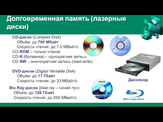 Долговременная память (лазерные диски) CD-диски (Compact Disk) Объём: до 700