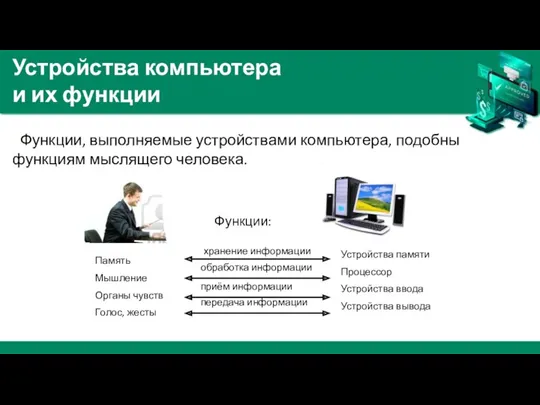 Устройства компьютера и их функции Функции, выполняемые устройствами компьютера, подобны