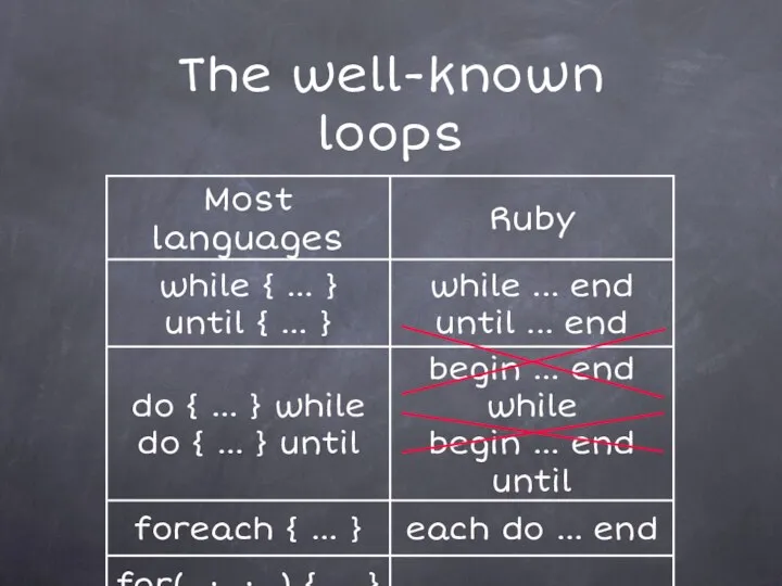 The well-known loops