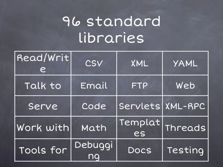 96 standard libraries