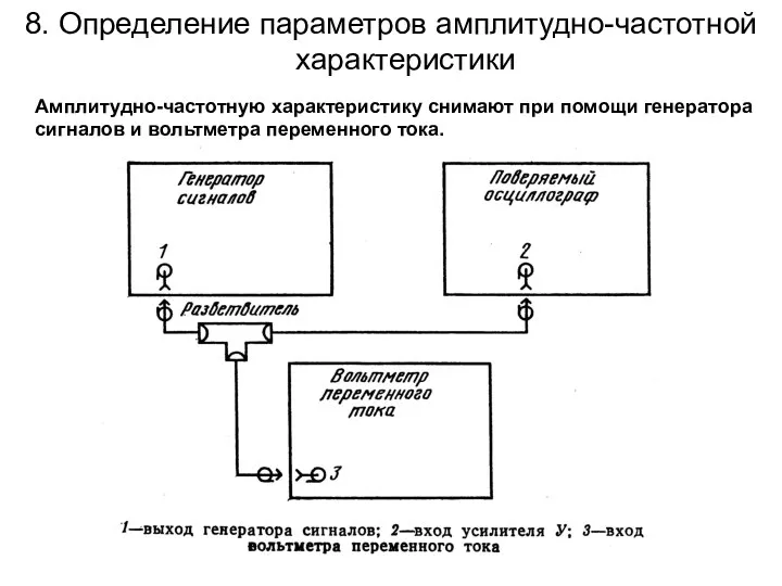 8. Определение параметров амплитудно-частотной характеристики Амплитудно-частотную характеристику снимают при помощи генератора сигналов и вольтметра переменного тока.