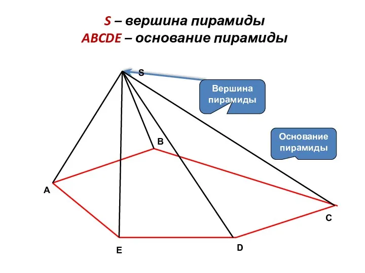 S – вершина пирамиды ABCDE – основание пирамиды C Основание пирамиды Вершина пирамиды
