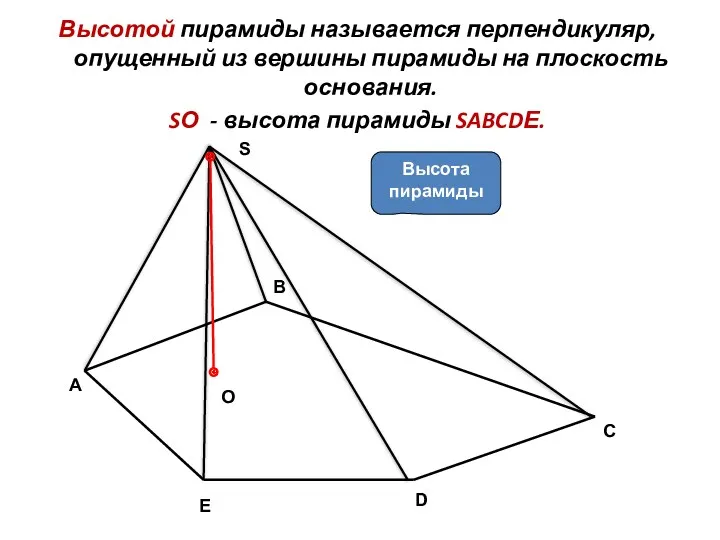 C Высотой пирамиды называется перпендикуляр, опущенный из вершины пирамиды на плоскость основания. SО