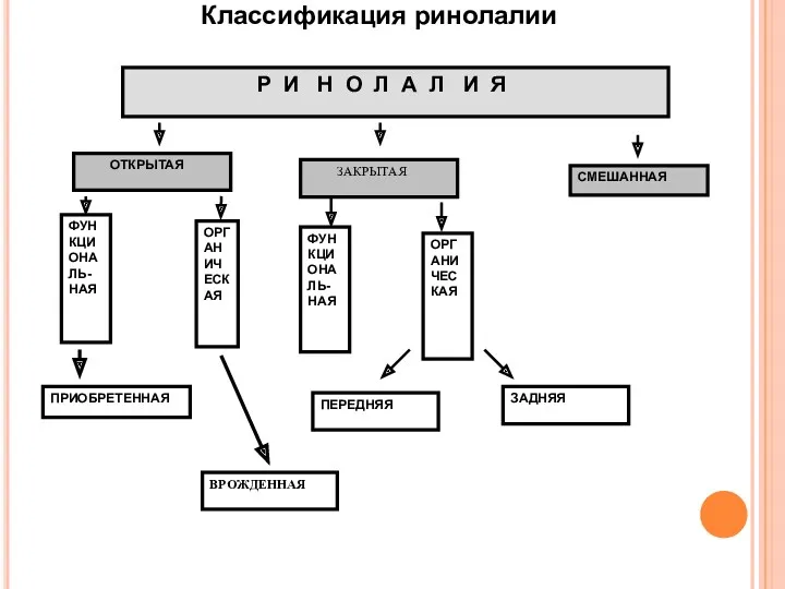 Р И Н О Л А Л И Я ОТКРЫТАЯ