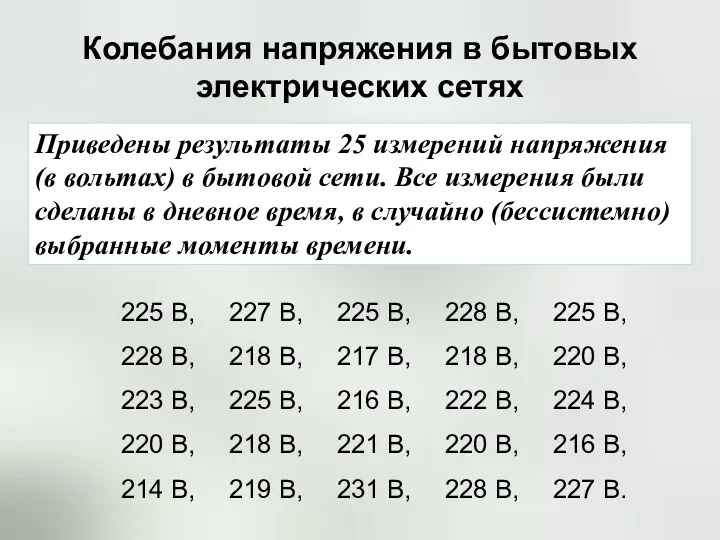 Колебания напряжения в бытовых электрических сетях Приведены результаты 25 измерений