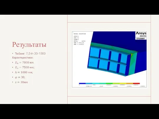 Результаты