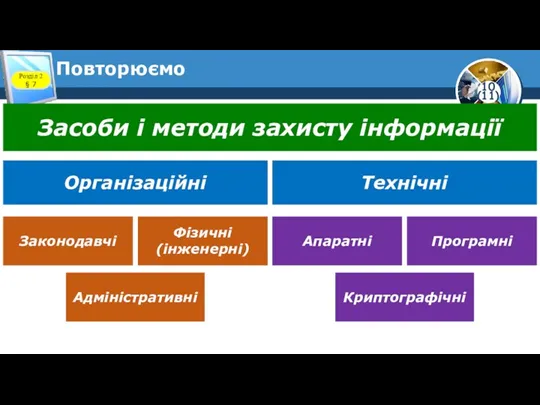 Повторюємо Розділ 2 § 7 Організаційні Технічні Засоби і методи