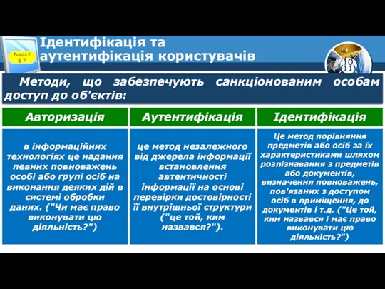 Ідентифікація та аутентифікація користувачів Розділ 2 § 7 Методи, що