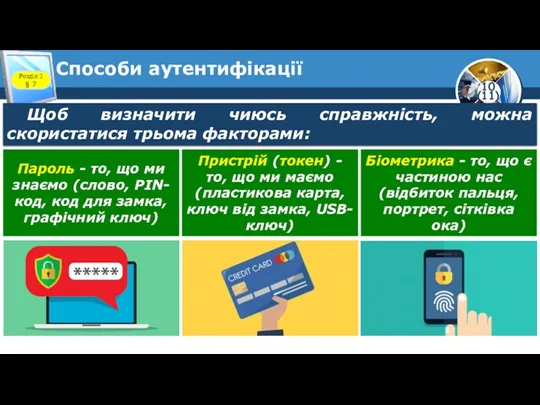 Способи аутентифікації Розділ 2 § 7 Щоб визначити чиюсь справжність,