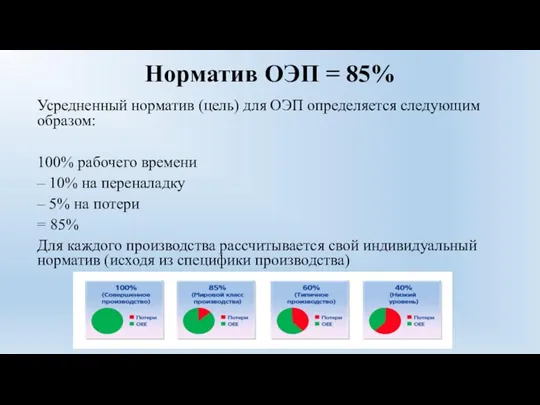 Норматив ОЭП = 85% Усредненный норматив (цель) для ОЭП определяется следующим образом: 100%