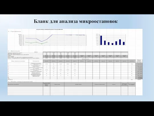 Бланк для анализа микроостановок