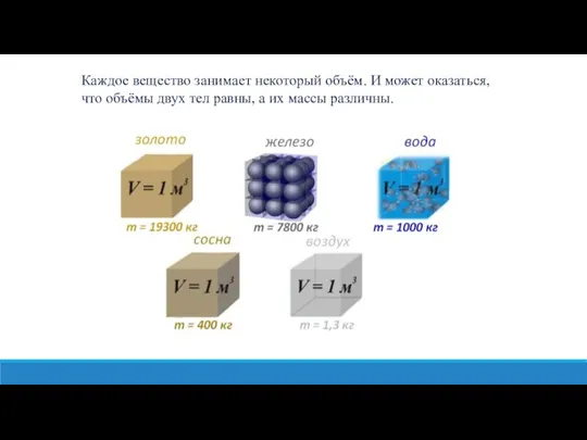 Каждое вещество занимает некоторый объём. И может оказаться, что объёмы