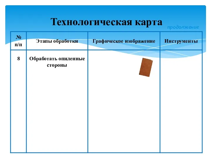 Технологическая карта продолжение 8 Обработать опиленные стороны Напильник, наждачная бумага