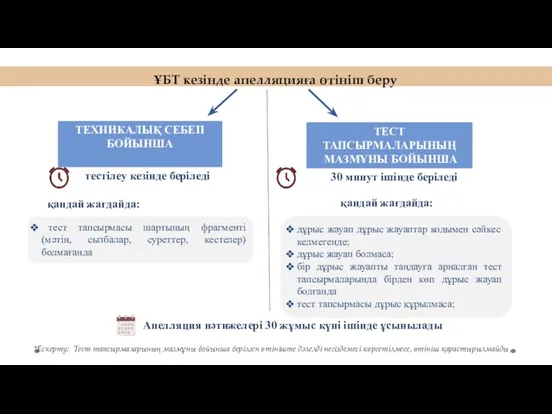 ҰБТ кезінде апелляцияға өтініш беру *Ескерту: Тест тапсырмаларының мазмұны бойынша