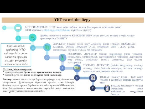 Өтініштерді қабылдау ҰТО сайтындағы жеке кабинет арқылы онлайн режимде жүзеге