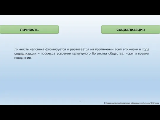 ©Независимая лаборатория образования Антона Чубукова Личность человека формируется и развивается