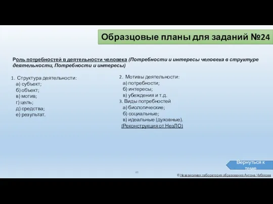 ©Независимая лаборатория образования Антона Чубукова Роль потребностей в деятельности человека (Потребности и интересы