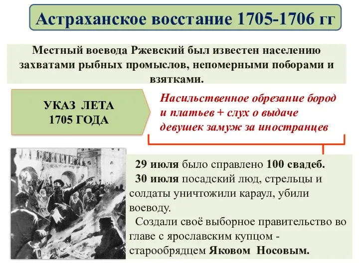 Местный воевода Ржевский был известен населению захватами рыбных промыслов, непомерными поборами и взятками.