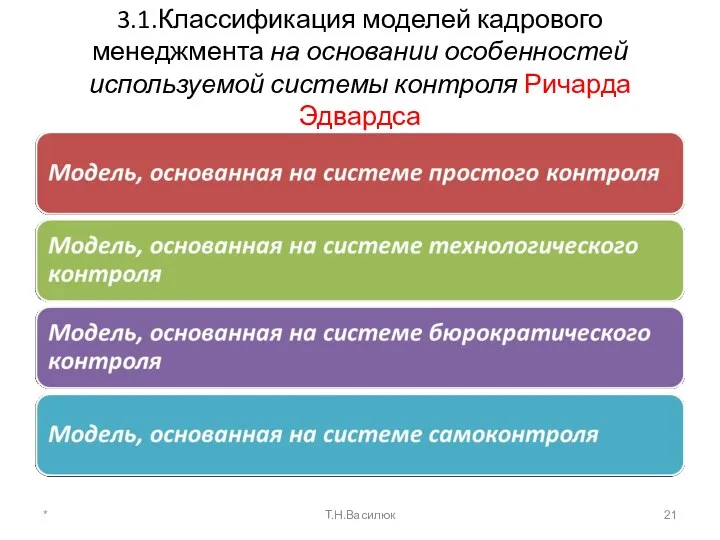 3.1.Классификация моделей кадрового менеджмента на основании особенностей используемой системы контроля Ричарда Эдвардса * Т.Н.Василюк