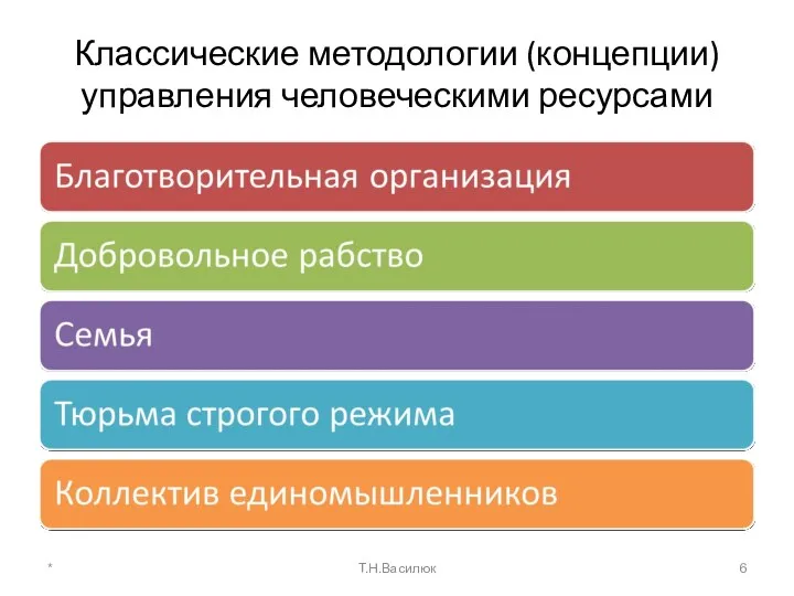 Классические методологии (концепции) управления человеческими ресурсами * Т.Н.Василюк