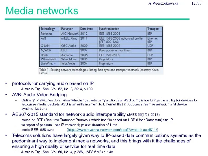 Media networks protocols for carrying audio based on IP J.