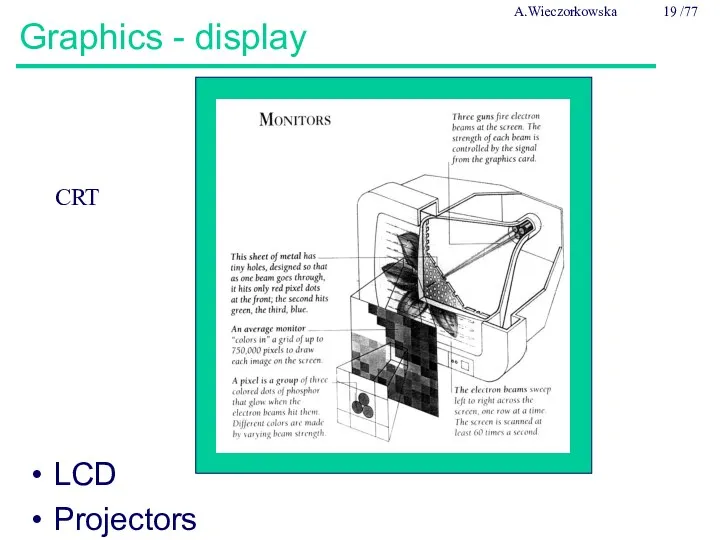 Graphics - display LCD Projectors CRT A.Wieczorkowska /77